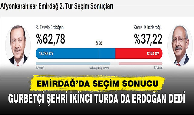 GURBETÇİ ŞEHRİ İKİNCİ TURDA DA ERDOĞAN DEDİ