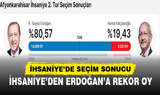 İHSANİYE’DEN ERDOĞAN’A REKOR OY