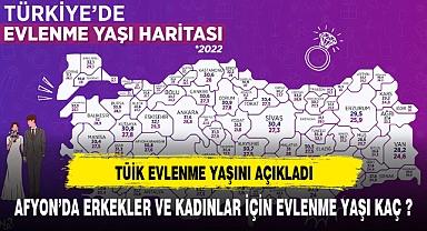 AFYON'DA ORTALAMA EVLENME YAŞI AÇIKLANDI