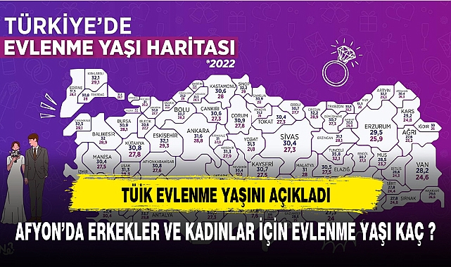 AFYON'DA ORTALAMA EVLENME YAŞI AÇIKLANDI