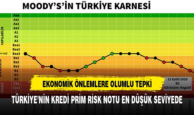 "TÜRKİYE EKONOMİ PROGRAMI MEYVELERİNİ VERMEYE BAŞLADI"