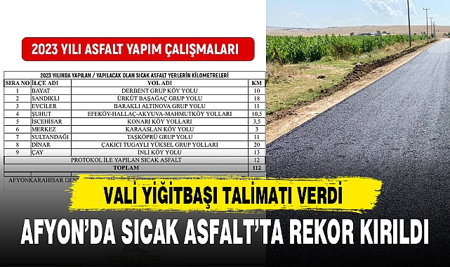AFYON’DA SICAK ASFALT’TA REKOR KIRILDI