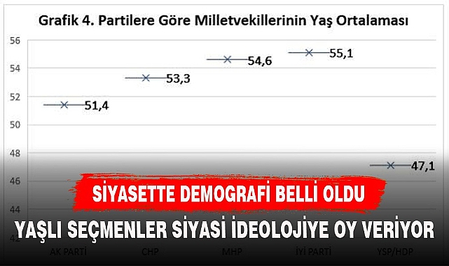 SİYASETTE DEMOGRAFİ BELLİ OLDU