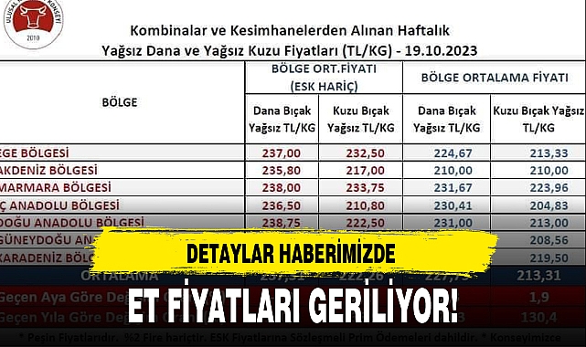 ET FİYATLARI GERİLİYOR!