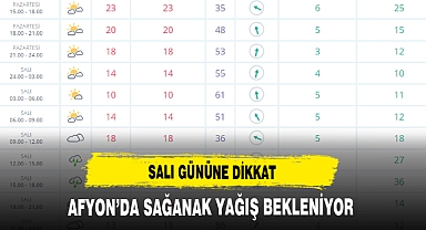 SALI GÜNÜNE DİKKAT
