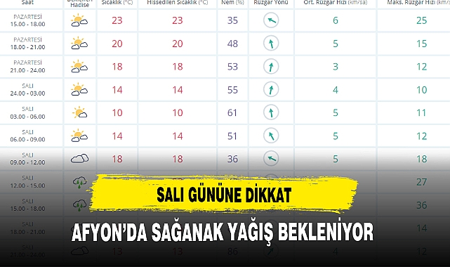 SALI GÜNÜNE DİKKAT