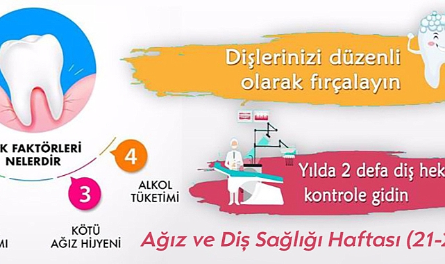 Ağız ve Diş Sağlığı Haftası (21-27 Kasım)