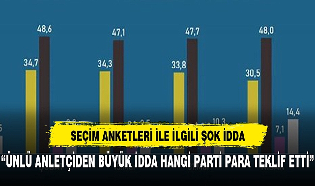 Anket firması sahibi Kiraz'dan şok İYİ  Parti iddası