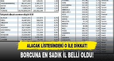 BORCUNA EN SADIK İL BELLİ OLDU!