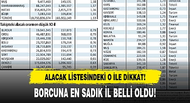 BORCUNA EN SADIK İL BELLİ OLDU!