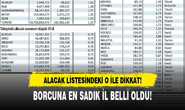 BORCUNA EN SADIK İL BELLİ OLDU!