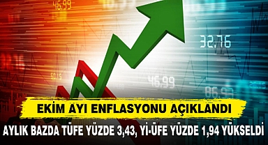 EKİM AYI ENFLASYONU AÇIKLANDI