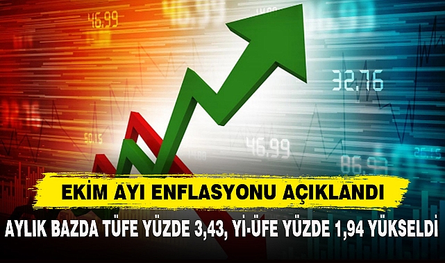 EKİM AYI ENFLASYONU AÇIKLANDI