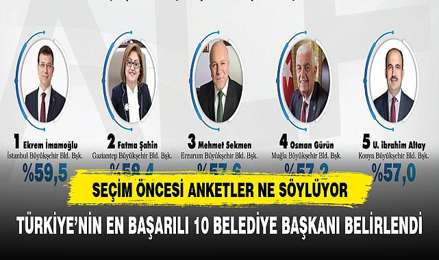 En başarılı 10 belediye başkanı anketinden çarpıcı sonuç