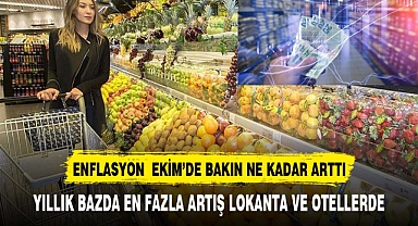 Enflasyon ekimde yüzde 3,43 arttı, yıllık bazda yüzde 61,36 oldu