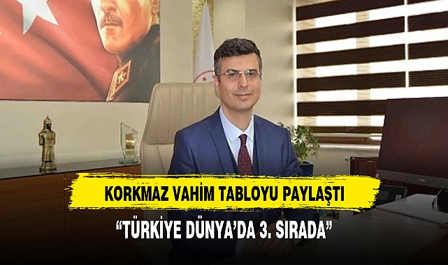 Korkmaz vahim tabloyu paylaştı dünya'da üçüncüyüz