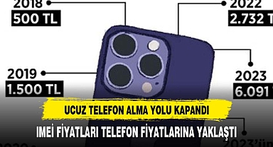 UCUZ TELEFON ALMA HAYALLERİ SONA ERDİ