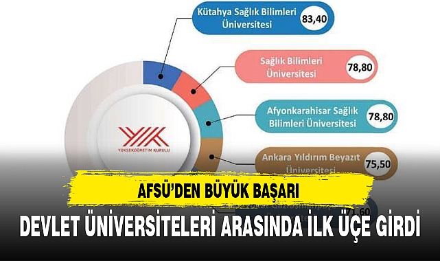 AFSÜ'DEN BÜYÜK BAŞARI