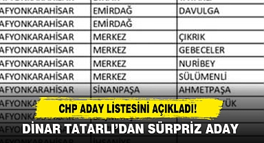 CHP Aday Listesini Açıkladı!
