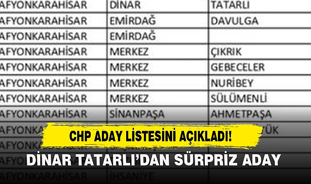 CHP Aday Listesini Açıkladı!