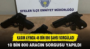 KASIM AYINDA 46 BİN 886 ŞAHSI SORGULADI