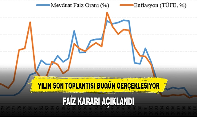 Merkez Bankası faiz kararı açıklandı