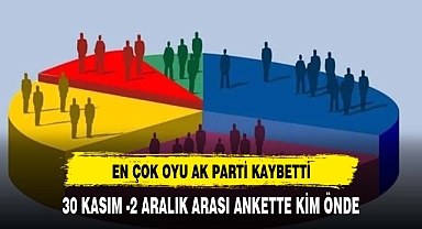 Son anket: En çok oyu AK Parti kaybetti