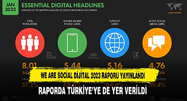 Türkiye'nin de Yer Aldığı We Are Social Dijital 2023 Raporu Yayınlandı