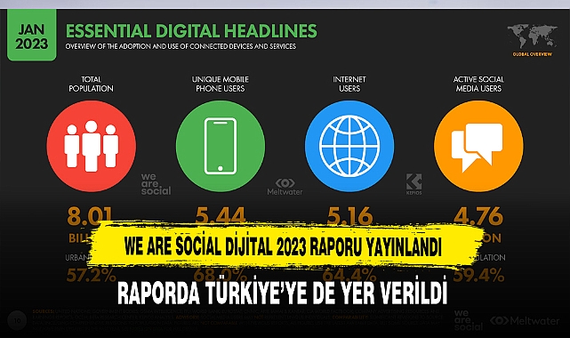 Türkiye'nin de Yer Aldığı We Are Social Dijital 2023 Raporu Yayınlandı
