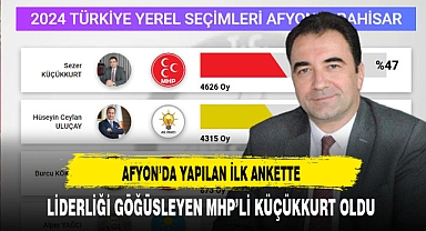 Afyon'daki İlk Ankette Liderliği MHP'li Küçükkurt Göğüsledi
