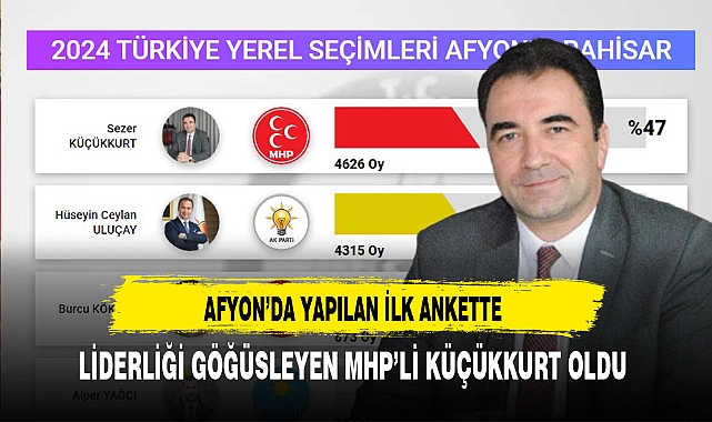 Afyon'daki İlk Ankette Liderliği MHP'li Küçükkurt Göğüsledi