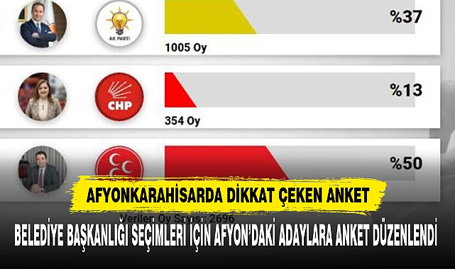 AFYONKARAHİSAR'DA DİKKAT ÇEKEN ANKET