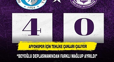 AFYONSPOR İÇİN TEHLİKE ÇANLARI ÇALIYOR