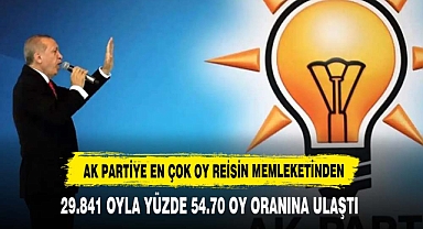 AK PARTİYE EN ÇOK OY YİNE REİSİN MEMLEKETİNDEN