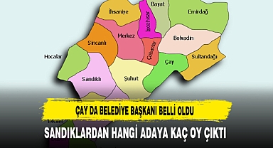 Çay da Belediye Başkanı Belli Oldu Sandıklardan Hangi Adaya Kaç Oy Çıktı