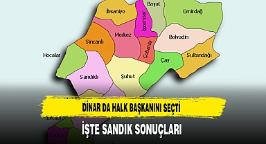Dinar da Vatandaş Tercihini Yaptı İşte Sandık Sonuçları