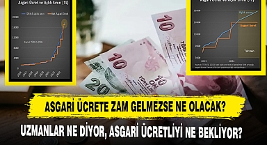 Asgari Ücrete Zam Gelmezse Ne Olacak? Uzmanlar Ne Diyor, Asgari Ücretliyi Ne Bekliyor?