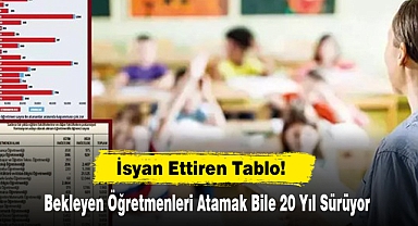 İsyan Ettiren Tablo! Bekleyen Öğretmenleri Atamak Bile 20 Yıl Sürüyor