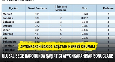ULUSAL SEGE RAPORUNDA ŞAŞIRTICI AFYONKARAHİSAR SONUÇLARI!