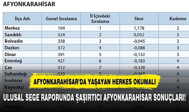 ULUSAL SEGE RAPORUNDA ŞAŞIRTICI AFYONKARAHİSAR SONUÇLARI!
