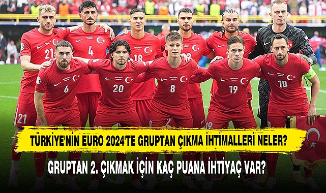 Türkiye'nin EURO 2024'te Gruptan Çıkma İhtimalleri Neler?