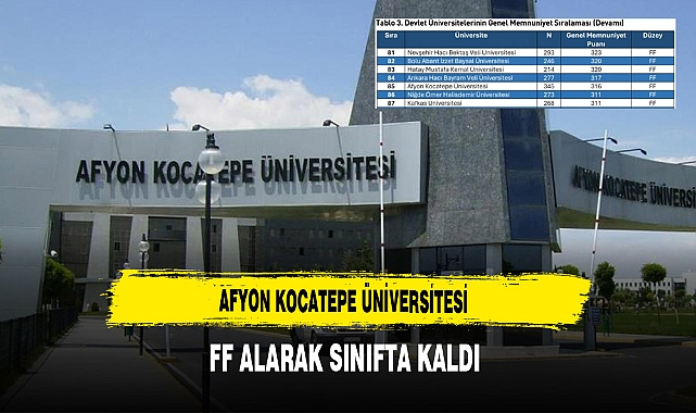 Afyon Kocatepe Üniversitesi FF Alarak Sınıfta Kaldı