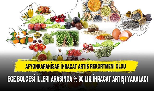 Afyonkarahisar İhracat Artış Rekortmeni Oldu