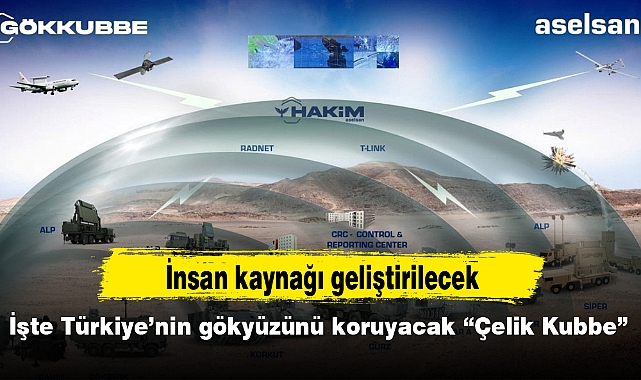 İşte Türkiye’nin gökyüzünü koruyacak “Çelik Kubbe”