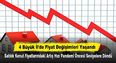 Satılık Konut Fiyatlarındaki Artış Hızı Pandemi Öncesi Seviyelere Döndü
