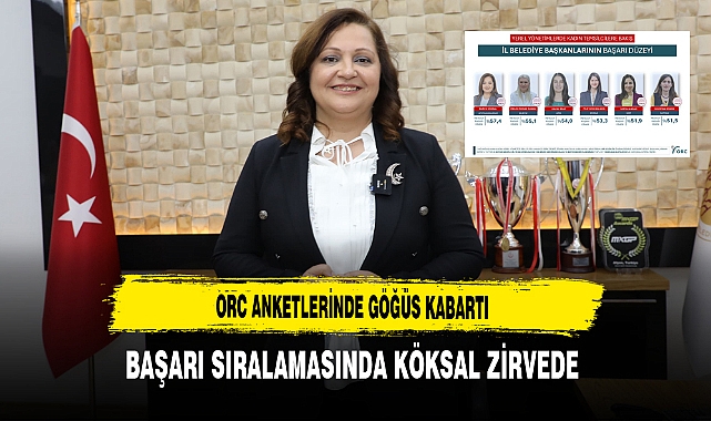 ORC Anketlerinde Göğüs Kabartı Başarı Sıralamasında Köksal Zirvede