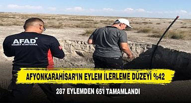 Afyonkarahisar'ın Eylem İlerleme Düzeyi %42