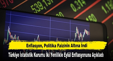 Enflasyon, Politika Faizinin Altına İndi