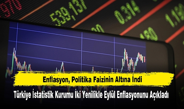 Enflasyon, Politika Faizinin Altına İndi