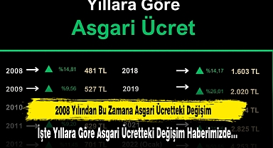 2008 Yılından Bu Zamana Asgari Ücretteki Değişim